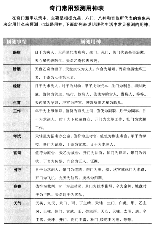 六爻最准断应期_六爻应期卦例_传统六爻应期卦易理