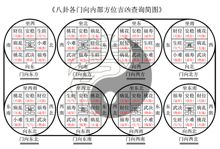 怎样运用八卦_天龙八卦 白青大地八卦_临场运用后天八卦罗盘