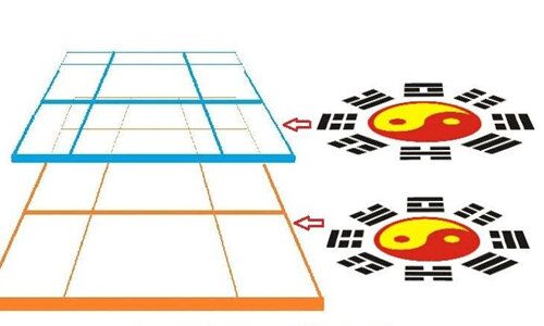 风水堂:六爻位取用神是什么意思