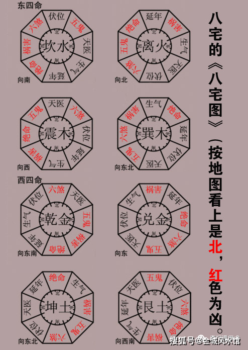 九宫飞星与玄空风水_玄空飞星与九宫飞星_2020年九宫飞星图风水方位详解