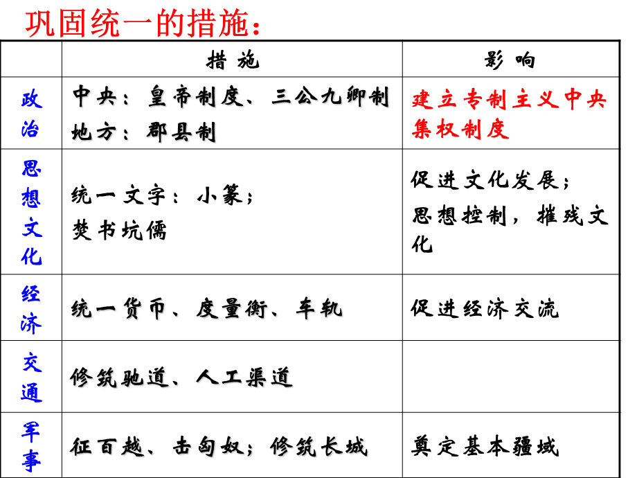 2017国家公务员考试行测备考：统一多民族国家的建立和巩固秦汉时期