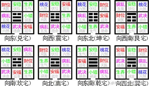 气功用南国银币换什么八卦牌好_气运功德龙气命格运朝_五运六气与八卦图像详解