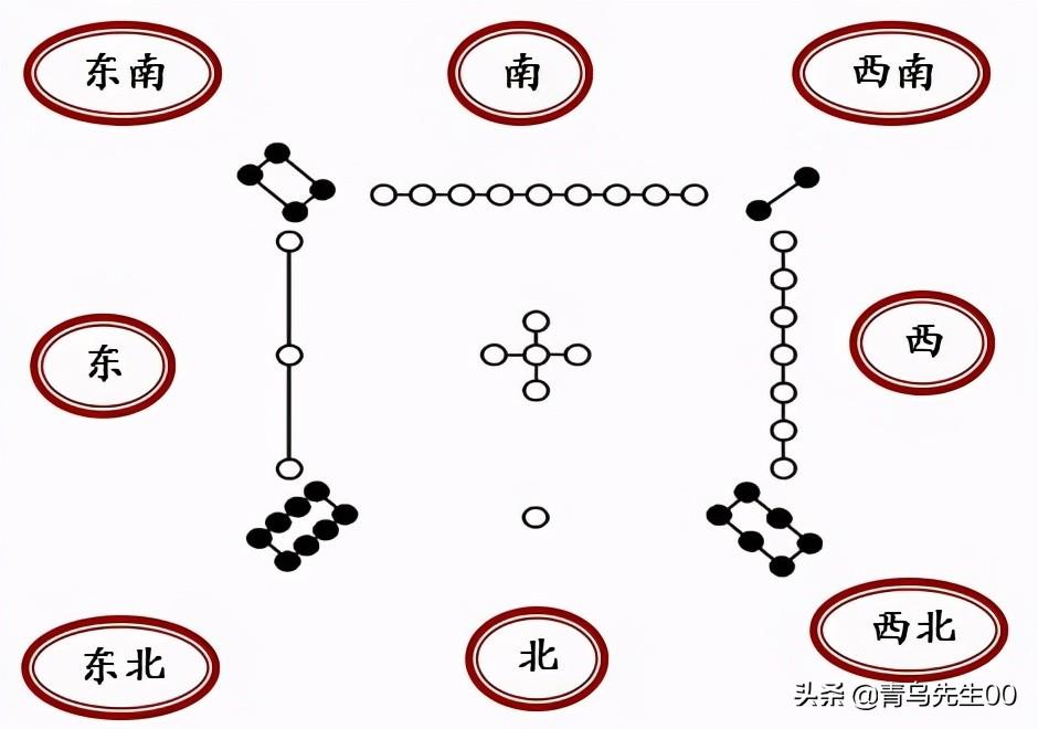 五运六气与八卦图像详解_六爻八卦六十四卦详解_伏羲八卦图像