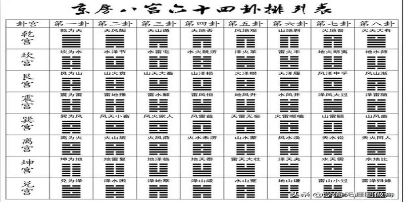 六爻断卦实例_六爻断卦实例教程_六爻断卦口诀解析