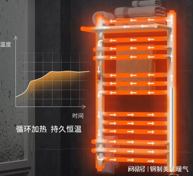 卫浴暖气片具有更好的适应性和实用性