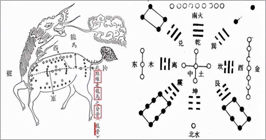 《易经》里的八字都还没一撇，不知春去几多时