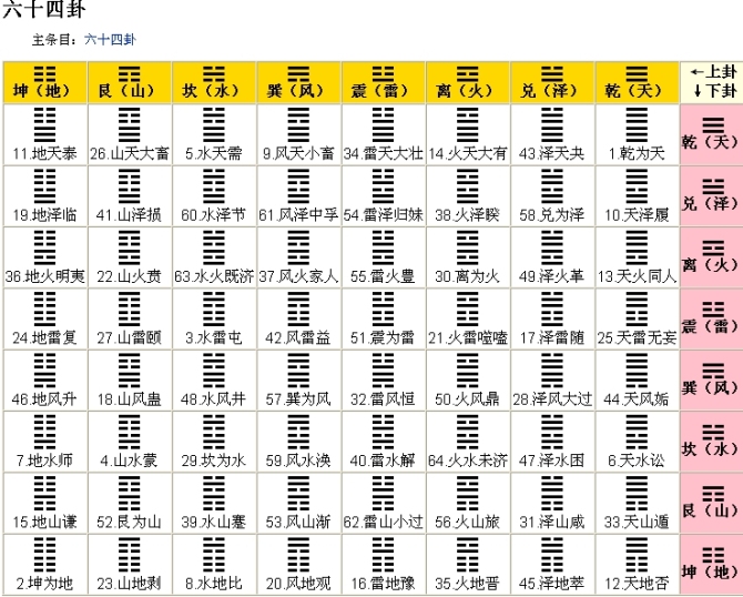 新手学六爻起卦方法大全_硬币六爻起卦方法_六爻铜钱起卦方法