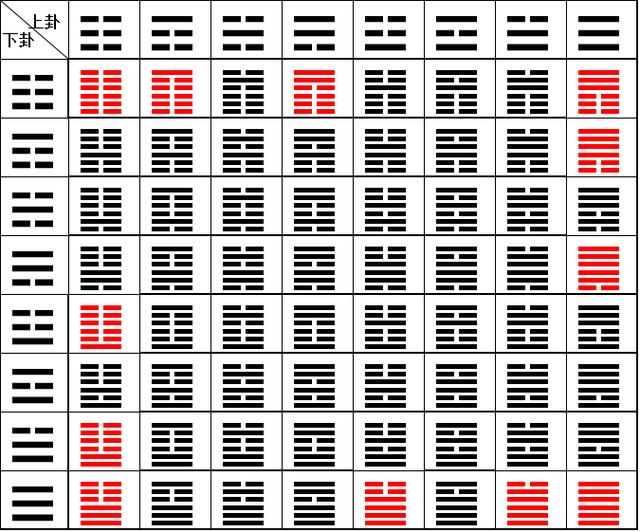 硬币六爻起卦方法_新手学六爻起卦方法大全_六爻铜钱起卦方法