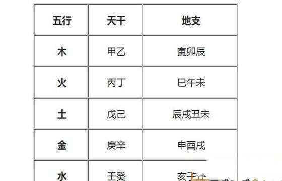 八字教学法指_八字神煞指背煞的查法_八字指的是什么