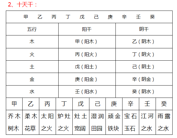 风水堂:生辰八字是什么意思?