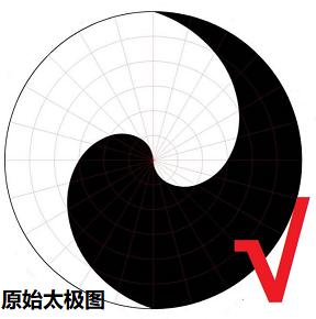 先天太极八卦图的唯一正确画法、准确认识及了解先天太极八卦图