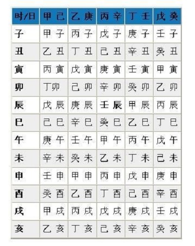 八字教学法指算命_八字指的是什么_横眉冷对千夫指 俯首甘为孺子牛是鲁迅哪部作品