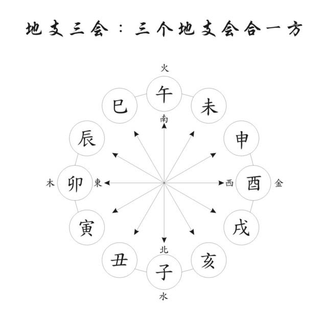 八字指的是什么_八字教学法指算命_横眉冷对千夫指 俯首甘为孺子牛是鲁迅哪部作品