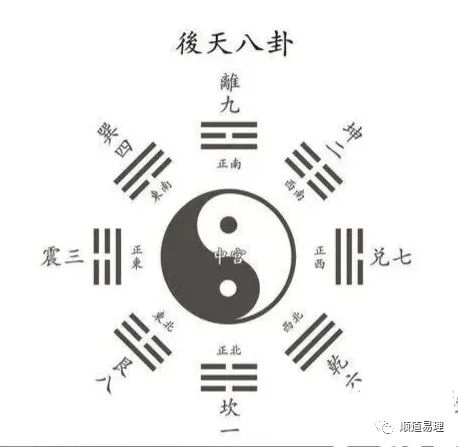 后天八卦对应的门_后天八卦基础_先天八卦与后天八卦