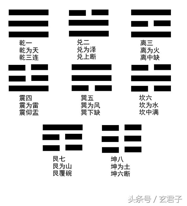 风水堂：如何快速知道吉凶的办法简单易学