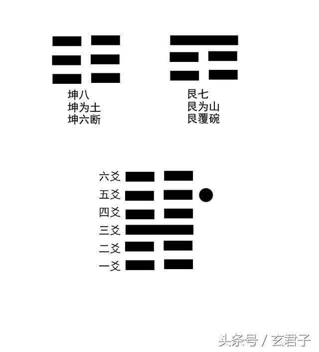 五行干支八卦对应图_八卦与五行的关系_数字五行八卦图