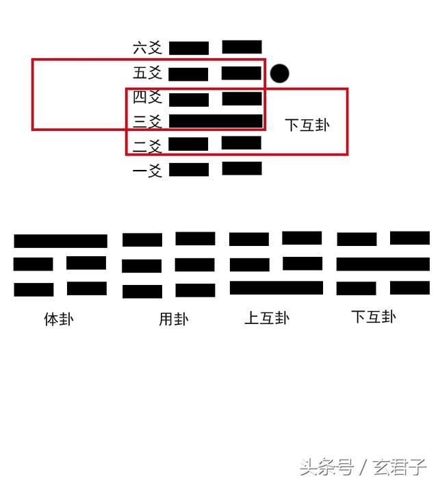 五行干支八卦对应图_数字五行八卦图_八卦与五行的关系