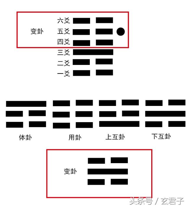 五行干支八卦对应图_八卦与五行的关系_数字五行八卦图