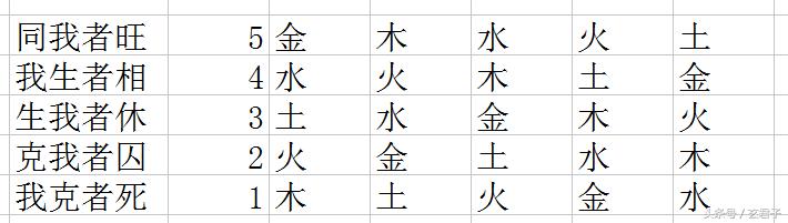五行干支八卦对应图_八卦与五行的关系_数字五行八卦图