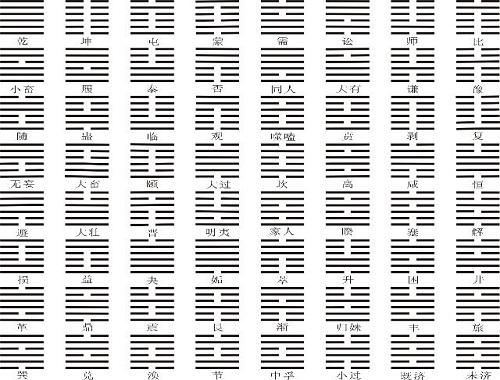 六爻基础什么是先天八卦传_刘树明六爻先天风水_九星吉凶方位先天后天八卦