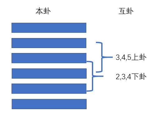 六爻基础什么是先天八卦传_刘树明六爻先天风水_九星吉凶方位先天后天八卦