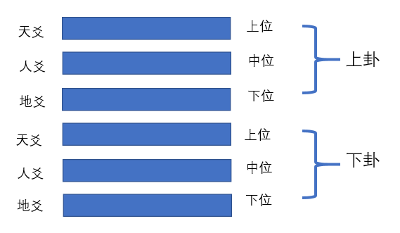 刘树明六爻先天风水_六爻基础什么是先天八卦传_九星吉凶方位先天后天八卦