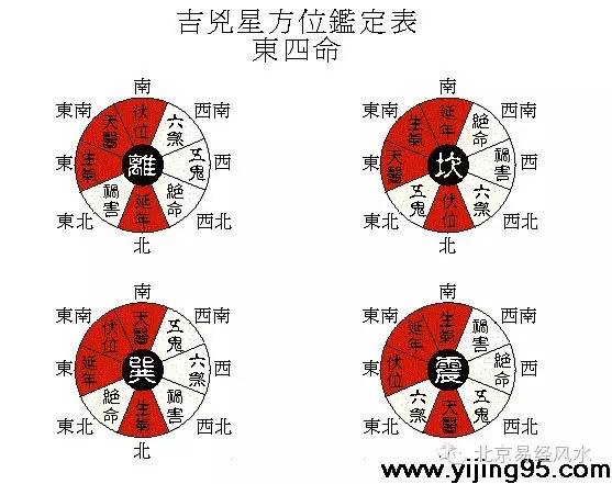 八宅风水学入门知识_学风水先学什么知识_风水罗盘应用经验学从入门新手到风水高手的必读书