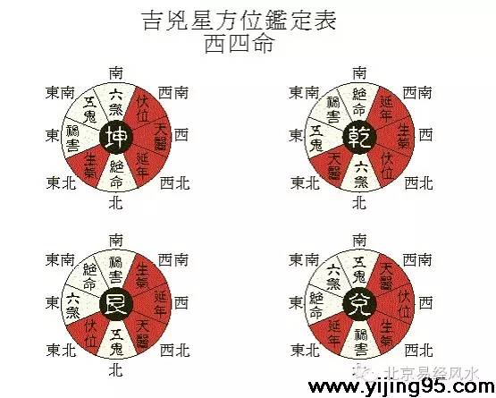 学风水先学什么知识_风水罗盘应用经验学从入门新手到风水高手的必读书_八宅风水学入门知识