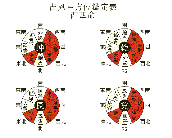 家居风水坐南向北_坐西向北的风水布局_办公坐南向北风水好吗