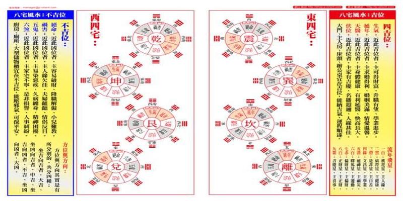 八宅风水揭秘 怎样定宅内吉凶方位_八宅风水吉凶方位化解_住宅风水布局方位吉凶