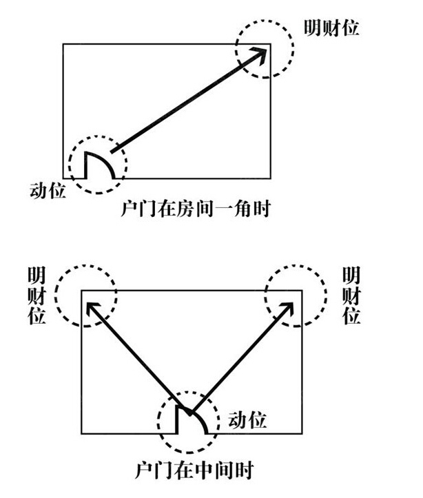 八卦六爻六十四卦详解_派派怎么玩技能详解_八卦派风水详解