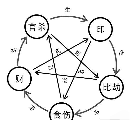 八字食伤旺_八字身强印旺用食伤_比劫旺的八字逢食伤流年