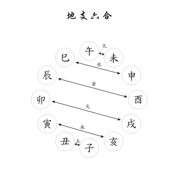 邵伟华四柱预测学入门视频_四柱八卦入门知识_四柱八卦