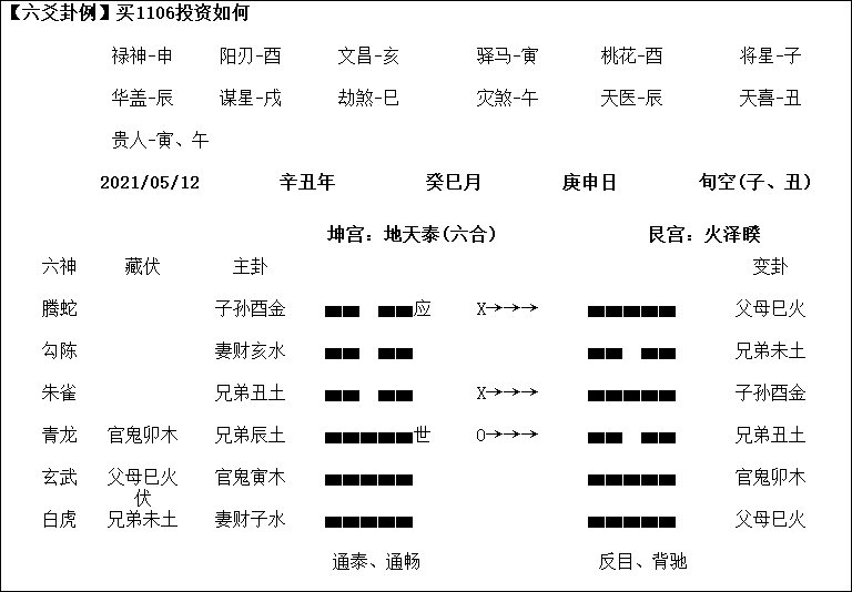 六爻卦理_水山蹇卦六爻吉凶解卦_六爻得到卦后怎么解卦