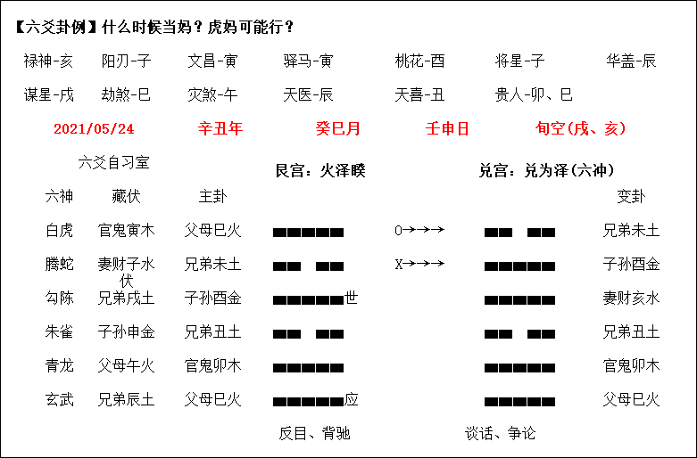 2021年5月24日实战卦例，问的是什么时候当妈