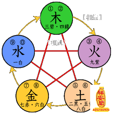 后天八卦五行对应数字_后天五行八卦图_先天八卦 后天八卦及五行是如何产生的 ★★★★★