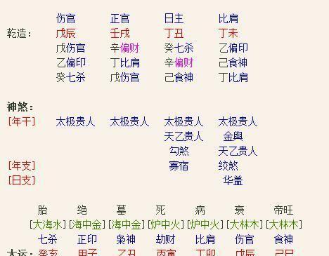 八字伤官流年如何排_八字排大运流年_八字流年比肩 伤官