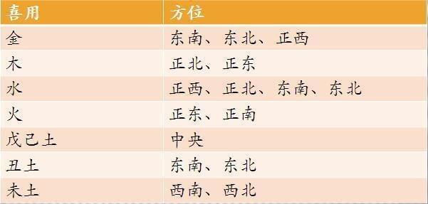 八字运势五行测算_运势八字_八字日柱看2016年运势