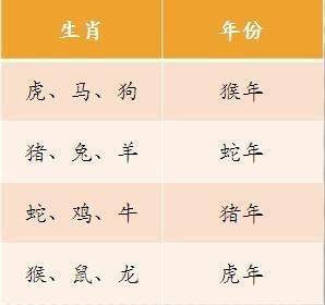 运势八字_八字日柱看2016年运势_八字运势五行测算