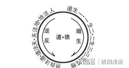 易学之八字：阴阳初探