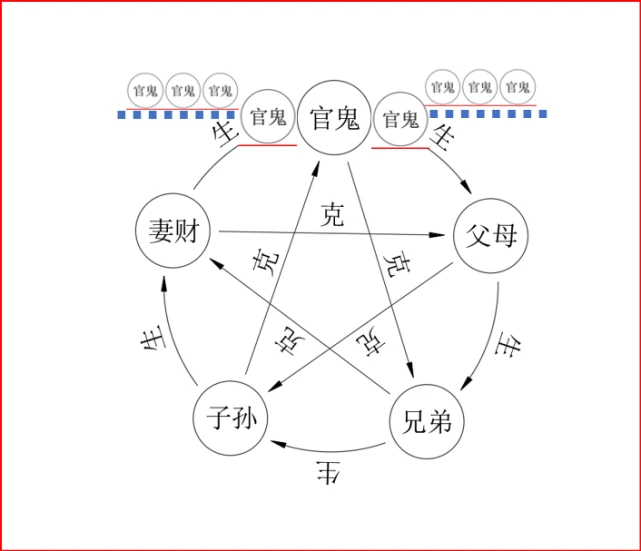 六爻中六亲对应讲解_六爻里六亲是哪六亲_六爻六亲五行用法表格图