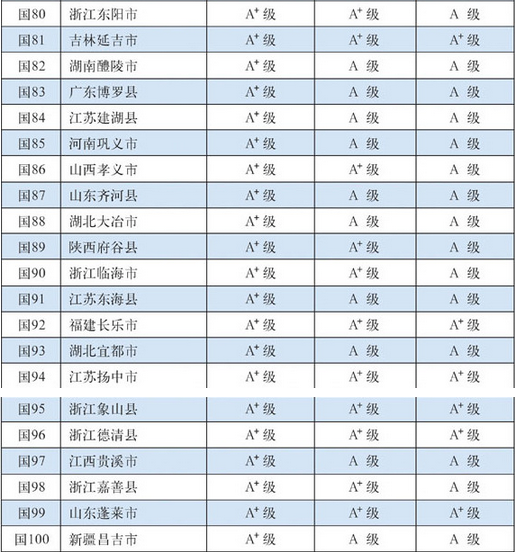 2020年度百强县排行榜_全国百强县排名2015排行榜 2015年全国100强县排名名