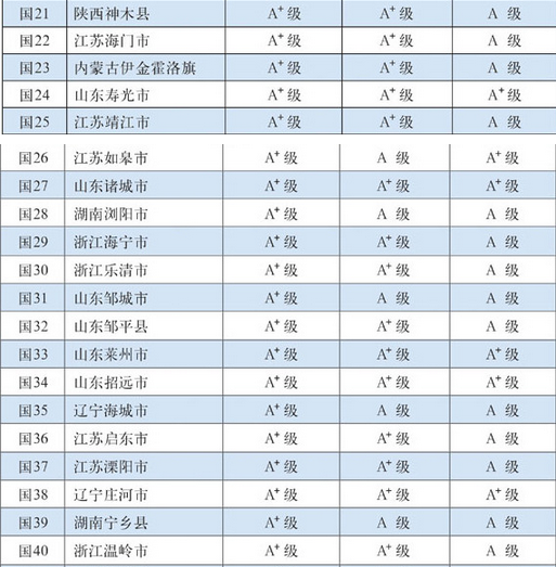 2020年度百强县排行榜_全国百强县排名2015排行榜 2015年全国100强县排名名