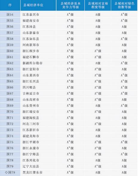 2020年度百强县排行榜_全国百强县排名2015排行榜 2015年全国100强县排名名