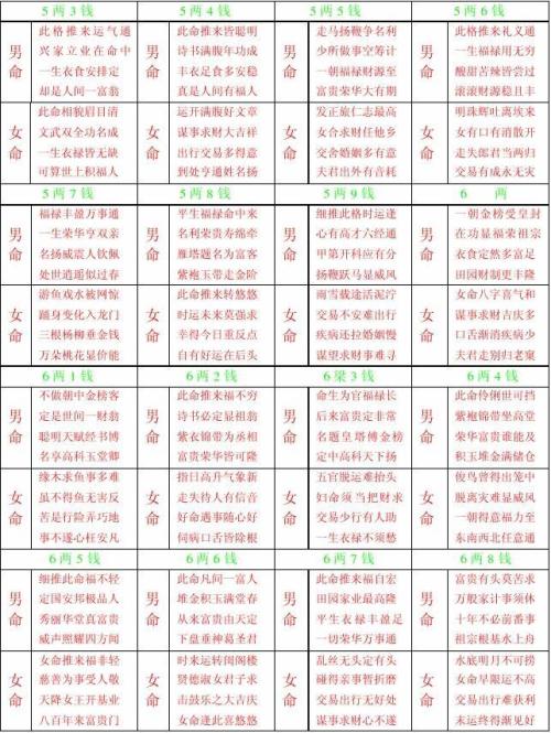 八字称骨算命准不准确_八字算命称骨法_称骨和八字哪个准确