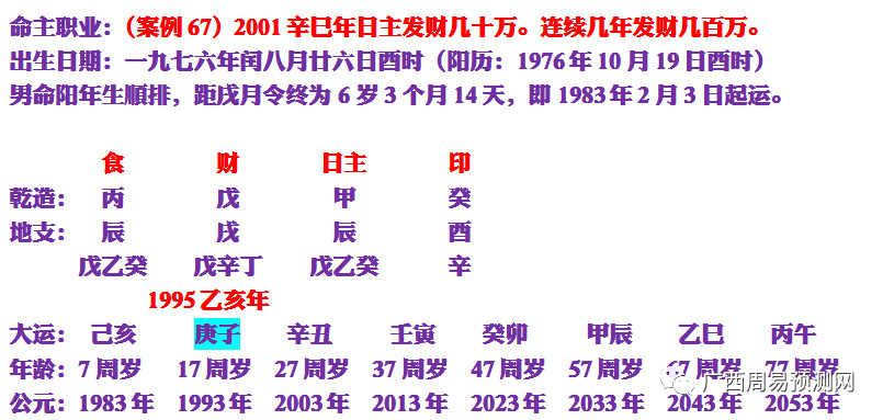 风水堂:什么样的人容易发财