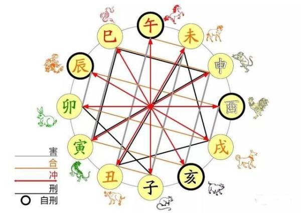 巳时生辰八字_怎么看八字属什么_巳时生人的命运解析