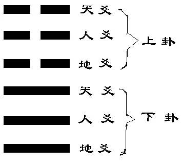 六爻中的白虎是什么意思_白虎在六爻八卦中的运用_八卦白虎六爻运用中的哪一卦