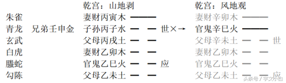 六爻客观用神_六爻用神讲_六爻选用神