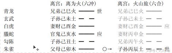 六爻用神讲_六爻选用神_六爻客观用神